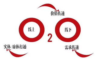 当服饰零售牵手互联网 2016服饰行业三大趋势与品牌管理变革