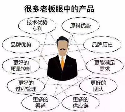 定位理论在品牌成功中的角色与局限