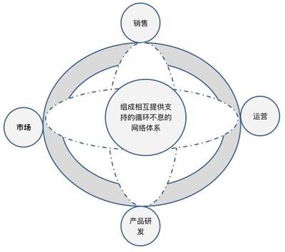 品牌部的“魔法” 揭秘设计公司品牌管理的核心工作