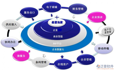 ERP管理系统中的品牌管理 赋能企业数字化品牌战略
