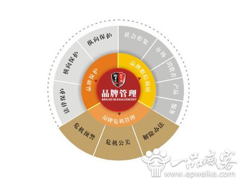产品策略、分析与品牌管理的系统性构建