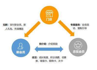 聚贝合作十大SaaS品牌深度解析 银豹与停贝的品牌管理之道